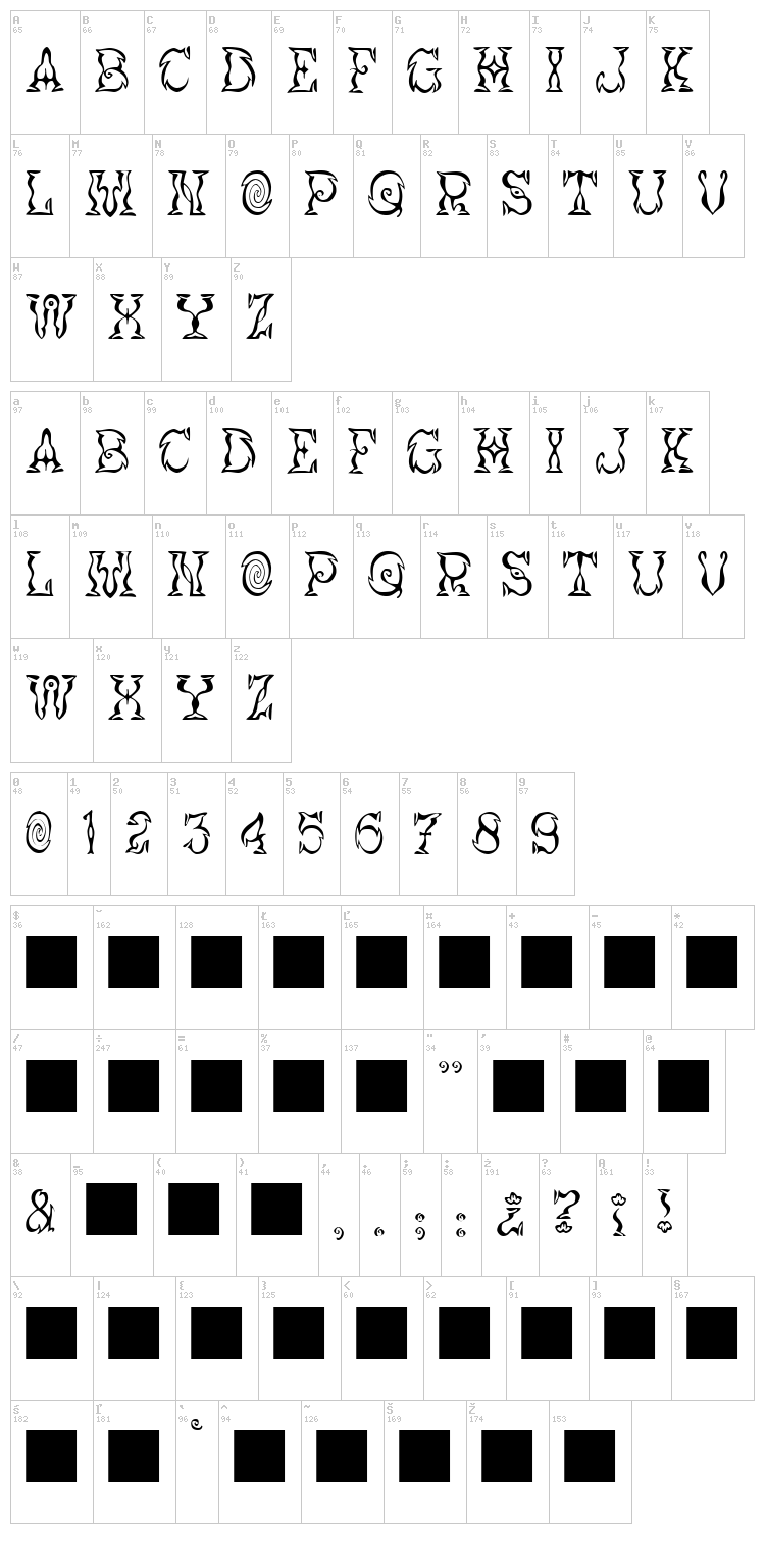JMH Vortice font map